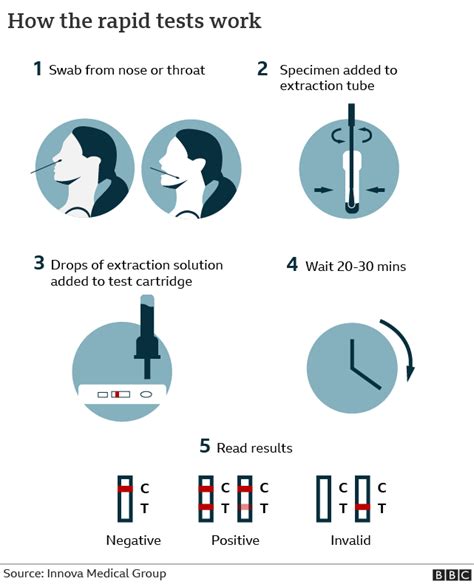 covid testing drops|How to do an at.